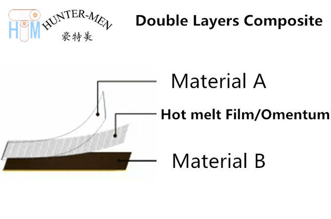 Transparente heiße Härte des Polyurethan-TPU Schmelzdes klebefilm-82A für PU-Gewebe SBR tauchendes Materil 2