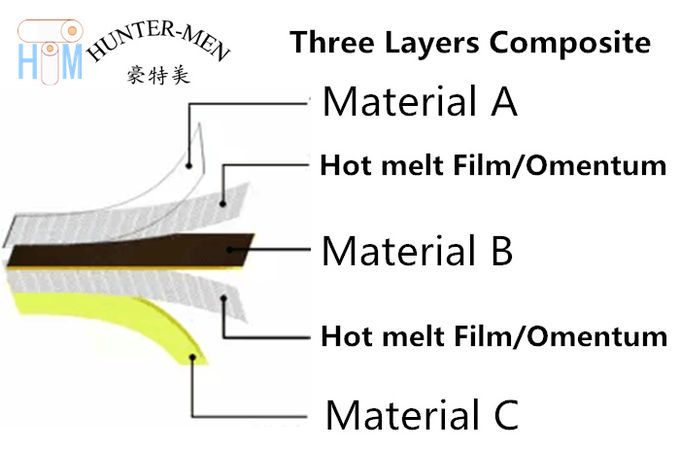 Transparente heiße Härte des Polyurethan-TPU Schmelzdes klebefilm-82A für PU-Gewebe SBR tauchendes Materil 3